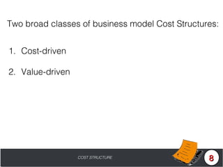 Business Model Canvas (Dr. Htet Zan Linn)