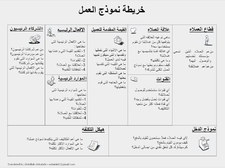 Business Model Canvas عربي Pdf