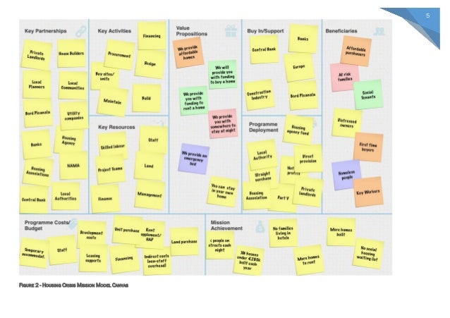 Business model canvas in public and not for profit organisations