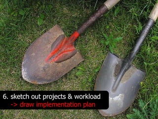 6. sketch out projects & workload
   -> draw implementation plan
 