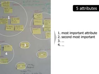 5 attributes

    1

                2

                    1. most important attribute
                    2. second most important
                    3. …
            3       4. …

4               -


        -
 