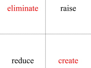 eliminate   raise




 reduce     create
 