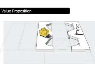 Value Proposition
 