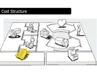 Cost Structure
 