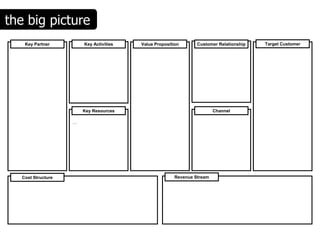 the big picture
    Key Partner         Key Activities   Value Proposition       Customer Relationship   Target Customer




                        Key Resources                                    Channel

                    …




   Cost Structure                                       Revenue Stream
 
