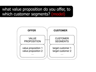 what value proposition do you offer, to
which customer segments? (model)


               OFFER             CUSTOMER


               VALUE               CUSTOMER
            PROPOSITION            SEGMENTS

           value proposition 1   target customer 1
           value proposition 2   target customer 2
                   …                     …
 