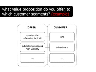 what value proposition do you offer, to
which customer segments? (example)


                OFFER            CUSTOMER


               spectacular
                                     fans
            offensive football


           advertising space &
                                  advertisers
              high visibility


                   …                  …
 