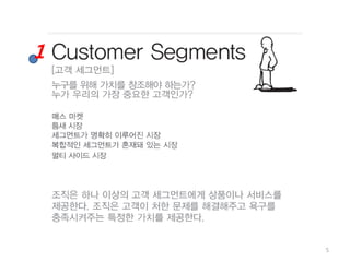 Efficiency[효율성]                   Value[가치]
2. Value Proposition(가치 제안)       1. Customer Segments(고객 세그먼트)
6. Key Resources(핵심 자원)           2. Value Proposition(가치 제안)
7. Key Activities(핵심 활동)          3. Channels(채널)
8. Key Partners(핵심 파트너십)          4. Customer Relationships(고객관계)
9. Cost Structure(비용 구조)          5. Revenue Streams(수익원)




                          7          4
       8                      2                        1

                          6          3


                     9                   5
                                                                    5
 