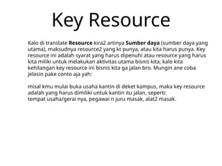 Key Recources Business Model Canvas Lengkap ------------------------------.ppt