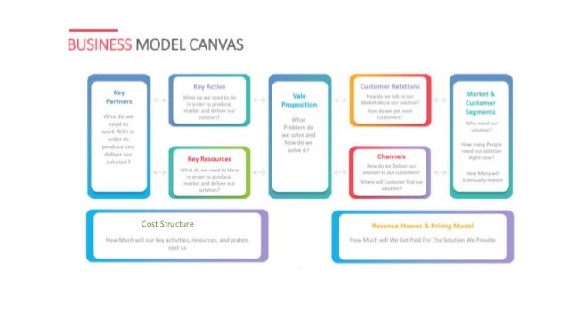 Business Model Canvas Of Alibaba