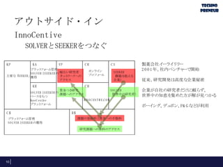 アウトサイド・イン
InnoCentive
SOLVERとSEEKERをつなぐ
KP

KA

VP

CR

プラッ フォ
ト ーム管理
SO LVERと
SEEKERの 幅広い研究者
主要な「
SEEKER」
ネッ ワークへの
ト
獲得
アクセス

KR

オンライ
ン
プロフィ
ール

CS
SEEKER
（
課題を抱える
企業）

CH

賞金つき研究
SO LVER
SO LVERと
SEEKERの
課題へのアクセス
（
世界中の研究者）
ベースをもつ
I N O C EN TI C O M
N
VE.
I
nnoC enti
ve
プラッ フォ
ト ーム

C$
プラッ フォ
ト ーム管理
SO LVERと
SEEKERの獲得

R$
課題の登録料と
賞金への手数料
研究課題への無料のアクセス

10

製薬会社イ
ーライ リ
リー
2 0 0 1 年、
社内ベンチャ
ーで開始
従来、
研究開発は高度な企業秘密
企業が自社の研究者だけに頼らず、
世界中の知恵を集めた方が解が見つかる
ボーイ
ング、 ポン、 G などが利用
デュ
P&

 