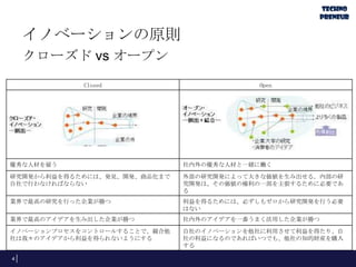 イノベーションの原則
クローズド vs オープン
Closed

Open

優秀な人材を雇う

社内外の優秀な人材と一緒に働く

研究開発から利益を得るためには、発見、開発、商品化まで
自社で行わなければならない

外部の研究開発によって大きな価値を生み出せる。内部の研
究開発は、その価値の権利の一部を主張するために必要であ
る

業界で最高の研究を行った企業が勝つ

利益を得るためには、必ずしもゼロから研究開発を行う必要
はない

業界で最高のアイデアを生み出した企業が勝つ

社内外のアイデアを一番うまく活用した企業が勝つ

イノベーションプロセスをコントロールすることで、競合他
社は我々のアイデアから利益を得られないようにする

自社のイノベーションを他社に利用させて利益を得たり、自
社の利益になるのであればいつでも、他社の知的財産を購入
する

4

 