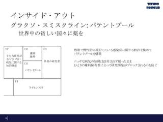 インサイド・アウト
グラクソ・スミスクライン: パテントプール
世界中の貧しい国々に薬を
VP

CR

CS

獲得
十分な研究が
維持
されていない
病気に関する C H
知的財産
パテント
プール

R$

ライ
センス料

9

熱帯で慢性的に流行し
ている感染症に関する特許を集めて
パテント
プールを構築

外部の研究者

ニッ
チな病気の知財は活用されず眠っ
たまま
ひと の権利保有者によっ
り
て研究開発がブロッ
クされるのを防ぐ

 