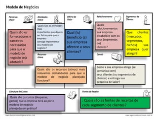 BMC
Que clientes
(mercados,
segmentos,
nichos) sua
empresa quer
atingir?
Qual (is)
benefício (s)
sua empresa
oferece a seus
clientes?
Como a sua empresa atinge (se
comunica com)
seus clientes (ou segmentos de
clientes) e entrega sua
proposta de valor?
Quais
relacionamentos
sua empresa
estabelece com os
seus (segmentos
de)
clientes?
: Quais são as fontes de receitas de
cada segmento de clientes?
Quais são os recursos (ativos) mais
relevantes demandados para que o
modelo de negócio planejado
funcione?
Quais são as atividades
mais
importantes que devem
ser feitas para que a
empresa
consiga implementar
seu modelo de
negócio?
Quais são os
fornecedores e
parceiros
necessários
para que o
modelo de
negócio seja
adotado?
Quais são os custos (despesas,
gastos) que a empresa terá ao pôr o
modelo de negócio
planejado em prática?
 