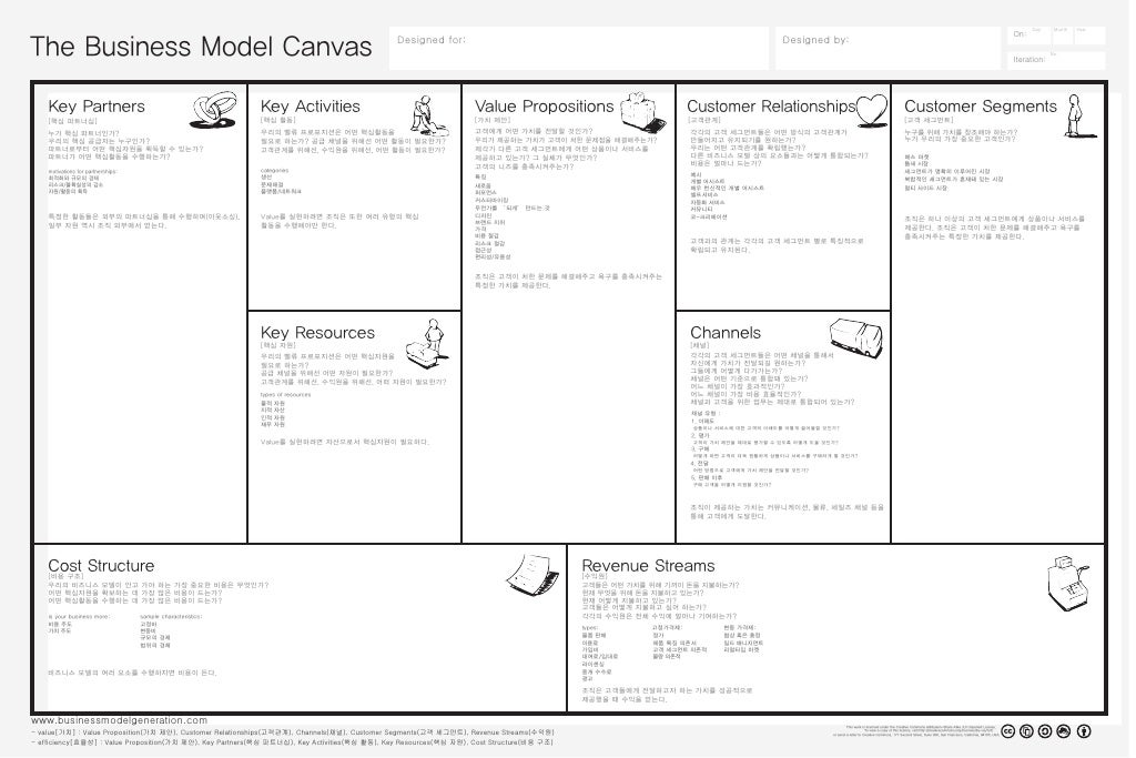 Business model canvas(korean version)