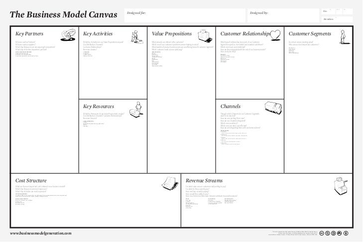 business model canvas poster v 1 0 business model