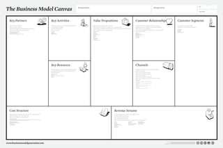 What are the most important costs inherent in our business model?
Which Key Resources are most expensive?
Which Key Activities are most expensive?
Revenue Streams
Through which Channels do our Customer Segments
want to be reached?
How are we reaching them now?
How are our Channels integrated?
Which ones work best?
Which ones are most cost-efficient?
How are we integrating them with customer routines?
For what value are our customers really willing to pay?
For what do they currently pay?
How are they currently paying?
How would they prefer to pay?
How much does each Revenue Stream contribute to overall revenues?
Channels
Customer Relationships Customer Segments
channel phases:
1. Awareness
	 How do we raise awareness about our company’s products and services?
2. Evaluation
	 How do we help customers evaluate our organization’s Value Proposition?
3. Purchase
	 How do we allow customers to purchase specific products and services?
4. Delivery
	 How do we deliver a Value Proposition to customers?
5. After sales
	 How do we provide post-purchase customer support?
Mass Market
Niche Market
Segmented
Diversified
Multi-sided Platform
examples
Personal assistance
Dedicated Personal Assistance
Self-Service
Automated Services
Communities
Co-creation
For whom are we creating value?
Who are our most important customers?
What type of relationship does each of our Customer
Segments expect us to establish and maintain with them?
Which ones have we established?
How are they integrated with the rest of our business model?
How costly are they?
Value PropositionsKey ActivitiesKey Partners
Key Resources
Cost Structure
What value do we deliver to the customer?
Which one of our customer’s problems are we helping to solve?
What bundles of products and services are we offering to each Customer Segment?
Which customer needs are we satisfying?
What Key Activities do our Value Propositions require?
Our Distribution Channels?
Customer Relationships?
Revenue streams?
Who are our Key Partners?
Who are our key suppliers?
Which Key Resources are we acquiring from partners?
Which Key Activities do partners perform?
What Key Resources do our Value Propositions require?
Our Distribution Channels? Customer Relationships?
Revenue Streams?
characteristics
Newness
Performance
Customization
“Getting the Job Done”
Design
Brand/Status
Price
Cost Reduction
Risk Reduction
Accessibility
Convenience/Usability
categories
Production
Problem Solving
Platform/Network
types of resources
Physical
Intellectual (brand patents, copyrights, data)
Human
Financial
motivations for partnerships:
Optimization and economy
Reduction of risk and uncertainty
Acquisition of particular resources and activities
is your business more:
Cost Driven (leanest cost structure, low price value proposition, maximum automation, extensive outsourcing)
Value Driven (focused on value creation, premium value proposition)
sample characteristics:
Fixed Costs (salaries, rents, utilities)
Variable costs
Economies of scale
Economies of scope
www.businessmodelgeneration.com
The Business Model Canvas
On:
Iteration:
Designed by:Designed for:
Day Month Year
No.
types:
Asset sale
Usage fee
Subscription Fees
Lending/Renting/Leasing
Licensing
Brokerage fees
Advertising
fixed pricing
List Price
Product feature dependent
Customer segment dependent
Volume dependent
dynamic pricing
Negotiation( bargaining)
Yield Management
Real-time-Market
This work is licensed under the Creative Commons Attribution-Share Alike 3.0 Unported License.
To view a copy of this license, visit http://creativecommons.org/licenses/by-sa/3.0/
or send a letter to Creative Commons, 171 Second Street, Suite 300, San Francisco, California, 94105, USA.
 