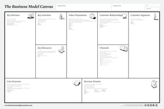The Business Model Canvas On: 
What are the most important costs inherent in our business model? 
Which Key Resources are most expensive? 
Which Key Activities are most expensive? 
Customer Relationships Customer Segments 
Channels 
Through which Channels do our Customer Segments 
want to be reached? 
How are we reaching them now? 
How are our Channels integrated? 
Which ones work best? 
Which ones are most cost-efficient? 
How are we integrating them with customer routines? 
channel phases: 
1. Awareness 
How do we raise awareness about our company’s products and services? 
2. Evaluation 
How do we help customers evaluate our organization’s Value Proposition? 
3. Purchase 
How do we allow customers to purchase specific products and services? 
4. Delivery 
How do we deliver a Value Proposition to customers? 
5. After sales 
How do we provide post-purchase customer support? 
Revenue Streams 
For what value are our customers really willing to pay? 
For what do they currently pay? 
How are they currently paying? 
How would they prefer to pay? 
How much does each Revenue Stream contribute to overall revenues? 
Mass Market 
Niche Market 
Segmented 
Diversified 
Multi-sided Platform 
examples 
Personal assistance 
Dedicated Personal Assistance 
Self-Service 
Automated Services 
Communities 
Co-creation 
For whom are we creating value? 
Who are our most important customers? 
What type of relationship does each of our Customer 
Segments expect us to establish and maintain with them? 
Which ones have we established? 
How are they integrated with the rest of our business model? 
How costly are they? 
Key Partners Key Activities Value Propositions 
Key Resources 
Cost Structure 
What value do we deliver to the customer? 
Which one of our customer’s problems are we helping to solve? 
What bundles of products and services are we offering to each Customer Segment? 
Which customer needs are we satisfying? 
What Key Activities do our Value Propositions require? 
Our Distribution Channels? 
Customer Relationships? 
Revenue streams? 
Who are our Key Partners? 
Who are our key suppliers? 
Which Key Resources are we acquiring from partners? 
Which Key Activities do partners perform? 
What Key Resources do our Value Propositions require? 
Our Distribution Channels? Customer Relationships? 
Revenue Streams? 
characteristics 
Newness 
Performance 
Customization 
“Getting the Job Done” 
Design 
Brand/Status 
Price 
Cost Reduction 
Risk Reduction 
Accessibility 
Convenience/Usability 
categories 
Production 
Problem Solving 
Platform/Network 
types of resources 
Physical 
Intellectual (brand patents, copyrights, data) 
Human 
Financial 
motivations for partnerships: 
Optimization and economy 
Reduction of risk and uncertainty 
Acquisition of particular resources and activities 
is your business more: 
Cost Driven (leanest cost structure, low price value proposition, maximum automation, extensive outsourcing) 
Value Driven ( focused on value creation, premium value proposition) 
sample characteristics: 
Fixed Costs (salaries, rents, utilities) 
Variable costs 
Economies of scale 
Economies of scope 
www.businessmodelgeneration.com 
Iteration: 
Designed for: Designed by: 
Day Month Year 
No. 
types: 
Asset sale 
Usage fee 
Subscription Fees 
Lending/Renting/Leasing 
Licensing 
Brokerage fees 
Advertising 
fixed pricing 
List Price 
Product feature dependent 
Customer segment dependent 
Volume dependent 
dynamic pricing 
Negotiation( bargaining) 
Yield Management 
Real-time-Market 
This work is licensed under the Creative Commons Attribution-Share Alike 3.0 Unported License. 
To view a copy of this license, visit http://creativecommons.org/licenses/by-sa/3.0/ 
or send a letter to Creative Commons, 171 Second Street, Suite 300, San Francisco, California, 94105, USA. 
