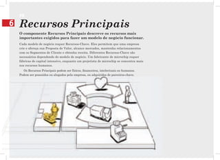 PR
6   Recursos Principais
    O componente Recursos Principais descreve os recursos mais
    importantes exigidos para fazer um modelo de negócio funcionar.
    Cada modelo de negócio requer Recursos-Chave. Eles permitem que uma empresa
    crie e ofereça sua Proposta de Valor, alcance mercados, mantenha relacionamentos
    com os Segmentos de Cliente e obtenha receita. Diferentes Recursos-Chave são
    necessários dependendo do modelo de negócio. Um fabricante de microchip requer
    fábricas de capital intensivo, enquanto um projetista de microchip se concentra mais
    nos recursos humanos.
      Os Recursos Principais podem ser físicos, financeiros, intelectuais ou humanos.
    Podem ser possuídos ou alugados pela empresa, ou adquiridos de parceiros-chave.
 