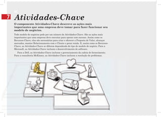 AC
7   Atividades-Chave
    O componente Atividades-Chave descreve as ações mais
    importantes que uma empresa deve tomar para fazer funcionar seu
    modelo de negócios.
    Todo modelo de negócios pede por um número de Atividades-Chave. São as ações mais
    importantes que uma empresa deve executar para operar com sucesso. Assim como os
    Recursos-Chave, elas são necessárias para criar e oferecer a Proposta de Valor, alcançar
    mercados, manter Relacionamento com o Cliente e gerar renda. E, assim como os Recursos-
    Chave, as Atividades-Chave se diferem dependendo do tipo de modelo de negócio. Para a
    Microsoft, as Atividades-Chave incluem o desenvolvimento de software.
      Para a Dell, as Atividades-Chave incluem o gerenciamento da cadeia de fornecimento.
    Para a consultoria McKinsey, as Atividades-Chave incluem a resolução de problemas.
 