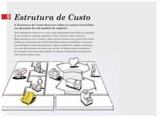 C$
9   Estrutura de Custo
    A Estrutura de Custo descreve todos os custos envolvidos
    na operação de um modelo de negócio.
    Este fundamento descreve os custos mais importantes envolvidos na operação
    de um modelo de negócios específico. Criar e oferecer valor, manter o
    Relacionamento com o Cliente e gerar receita incorrem em custos. Tais custos
    podem ser calculados com relativa facilidade depois de definidos os recursos,
    nas atividades e parcerias principais. Alguns modelos de negócio, entretanto,
    são mais direcionados aos custos que outros. As linhas aéreas ‘econômicas’,
    por exemplo, têm construído modelos de negócio inteiramente baseados em
    estruturas de baixo custo.
 