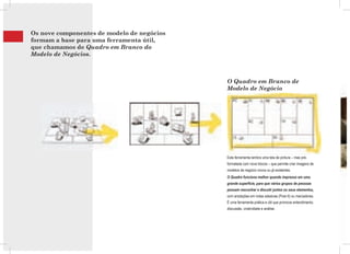 9   Os nove componentes de modelo de negócios
    formam a base para uma ferramenta útil,
    que chamamos de Quadro em Branco do
    Modelo de Negócios.



                                                O Quadro em Branco de
                                                Modelo de Negócio

                                                    PC




                                                               RC




                                                Esta ferramenta lembra uma tela de pintura – mas pré-
                                                formatada com nove blocos – que permite criar imagens de
                                                modelos de negócio novos ou já existentes.
                                                O Quadro funciona melhor quando impresso em uma
                                                grande superfície, para que vários grupos de pessoas
                                                possam rascunhar e discutir juntos os seus elementos,
                                                com anotações em notas adesivas (Post-It) ou marcadores.
                                                É uma ferramenta prática e útil que promove entendimento,
                                                discussão, criatividade e análise.
 