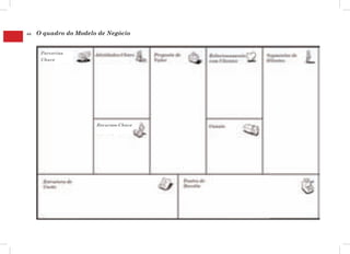 44   O quadro do Modelo de Negócio


      Parcerias
      Chave




                       Recursos-Chave
 