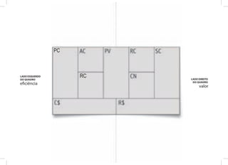 PC



LADO ESQUERDO        RC   LADO DIREITO
DO QUADRO
                           DO QUADRO
eficiência
                               valor
 