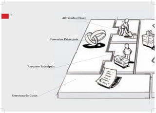 18                                                AC
                                   Atividades-Chave




                                            PP
                           Parcerias Principais




                            RP
            Recursos Principais




                C$
 Estrutura de Custo
 