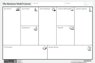 Business model canvas_small_page