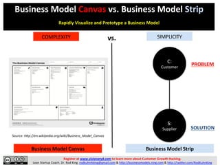 Register	
  at	
  www.visionaryd.com	
  to	
  learn	
  more	
  about	
  Customer	
  Growth	
  Hacking.	
  	
  
Lean	
  Startup	
  Coach.	
  Dr.	
  Rod	
  King.	
  rodkuhnhking@gmail.com	
  &	
  h;p://businessmodels.ning.com	
  &	
  h;p://twi;er.com/RodKuhnKing	
  
S:	
  
Supplier	
  
C:	
  
Customer	
  
Business	
  Model	
  Strip	
  
Business	
  Model	
  Canvas	
  vs.	
  Business	
  Model	
  Strip	
  
	
  
Rapidly	
  Visualize	
  and	
  Prototype	
  a	
  Business	
  Model	
  
	
  
SIMPLICITY	
  COMPLEXITY	
   vs.	
  
Business	
  Model	
  Canvas	
  
Source:	
  h"p://en.wikipedia.org/wiki/Business_Model_Canvas	
  
PROBLEM	
  
SOLUTION	
  
 