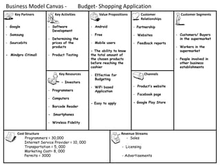 Business Model Budget-Shopping Application | PPTX