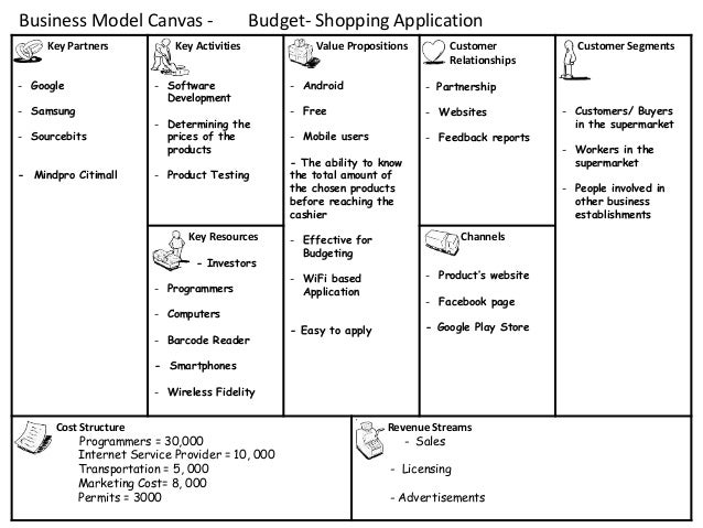 template design for powerpoint presentation