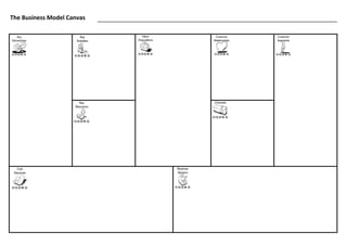 The Business Model Canvas
 