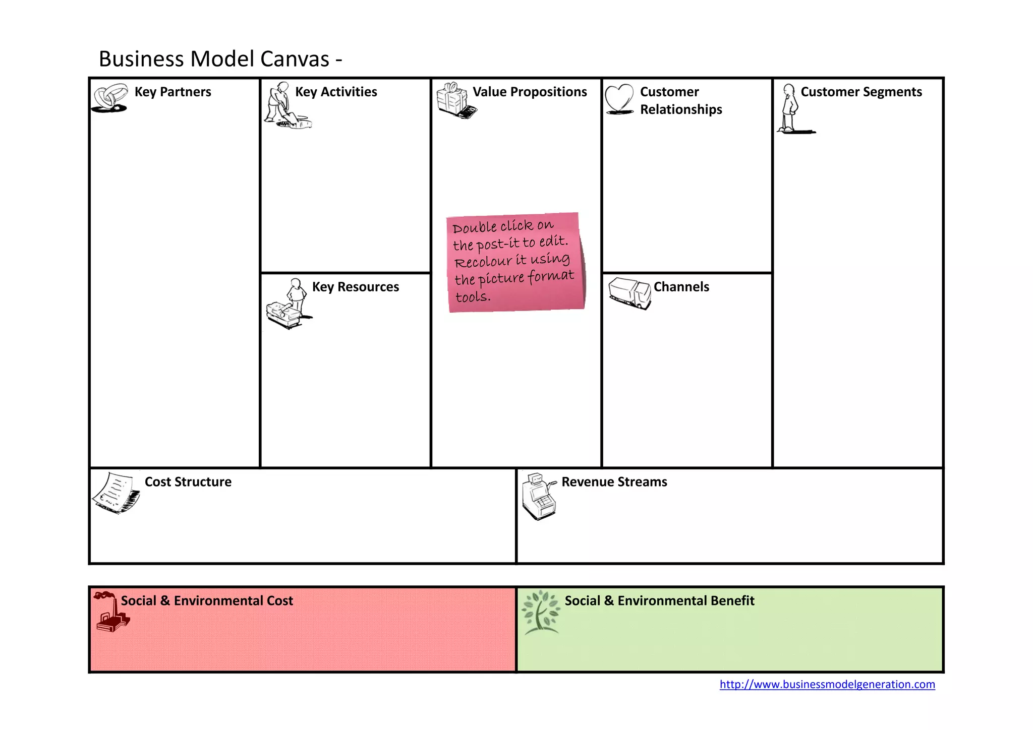 Model Canvas Template.pdf Business model canvas_template | PDF