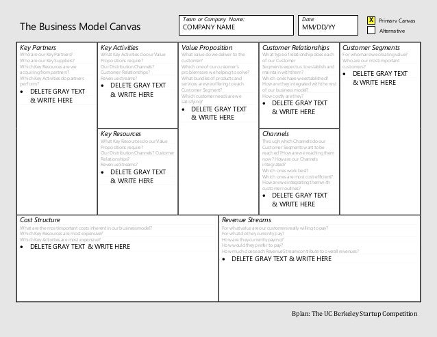 business model canvas template business model canvas template, Presentation templates