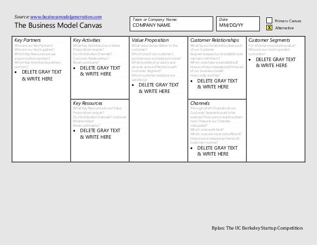 lean business plan template