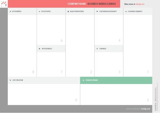 New Business Model Canvas Template