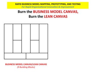 Burn	the	BUSINESS	MODEL	CANVAS,	
Burn	the	LEAN	CANVAS	
	
	
	
	
	
	
	
	
	
	
	
	
	
	
	
	
	
	
	
BUSINESS	MODEL	CANVAS/LEAN	CANVAS	
(9	Building	Blocks)		
RAPID	BUSINESS	MODEL	MAPPING,	PROTOTYPING,	AND	TESTING	
For	Rapid	Organiza.onal	Innova.on	&	Improvement	
 