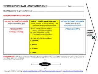 ECOSYSTEM 
DASHBOARD: 
“SEMPORCES” 
Logic 
and 
Fractal 
Structure 
of 
an 
Ecosystem 
Collabora3vely 
Document 
and 
Solve 
Big 
Urgent 
Market 
Problems 
(BUMPs) 
in 
Real 
Time 
Every 
Ecosystem 
Consists 
of 
a 
Stream 
of 
9 
Resource 
Types 
or 
Stacks 
That 
Are 
Summarized 
Using 
the 
Acronym, 
“SEMPORCES”: 
A 
P 
S 
E 
M 
P 
O 
R 
C 
E 
S 
Suppliers/Inputs/Partners 
Employees/Culture/Brand/IP 
Machinery/Equipment/Infrastructure/Technology 
Process/Strategy/Project 
To 
Be 
Done 
Output 
(Product/Service) 
Retailers/Channels/Distributors/CRM 
Customers/Consumers/Market 
Environment 
(Global) 
Shared 
Dream/Vision/Value/Profit/Experience 
Upstream 
(Design: 
How?) 
Inside 
the 
Enterprise/ 
Supply 
Infrastructure 
Midstream 
(Needs: 
What?) 
Outside 
the 
Enterprise/ 
Demand 
Infrastructure 
Downstream 
(Aspira3ons: 
Why?) 
Effect 
or 
Value 
E 
C 
O 
S 
Y 
S 
T 
EM 
#BMYacht. 
Dr. 
Rod 
King. 
rodkuhnhking@gmail.com 
& 
hbp://businessmodels.ning.com 
& 
hbp://twiber.com/RodKuhnKing 
 