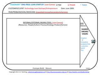 Business 
Model 
Industry/Market/Customer 
Goal 
(Job 
To 
Get 
Done): 
……………………………………………….…………………………. 
Customer 
Segments 
#BMYacht. 
Dr. 
Rod 
King. 
rodkuhnhking@gmail.com 
& 
hbp://businessmodels.ning.com 
& 
hbp://twiber.com/RodKuhnKing 
RED 
OCEAN 
BLUE 
OCEAN 
COST 
(STRUCTURE) 
REVENUE 
(STREAMS) 
PROFIT 
Processes/ 
Ac[vi[es 
Employees/ 
Machinery 
Suppliers/ 
Inputs/ 
Partners 
Retailers 
(Channels 
& 
Rela[onships) 
Output 
(Product/ 
Service) 
Present 
(Done): 
Problem/Reality 
Future 
(To 
Do): 
Solu3on/Goal 
(Sustaining) 
(Disrupve) 
 