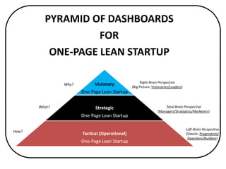 Business 
Model 
Industry/Market/Customer 
Goal 
(Job 
To 
Get 
Done): 
……………………………………………….…………………………. 
Customer 
Segments 
#BMYacht. 
Dr. 
Rod 
King. 
rodkuhnhking@gmail.com 
& 
hbp://businessmodels.ning.com 
& 
hbp://twiber.com/RodKuhnKing 
RED 
OCEAN 
BLUE 
OCEAN 
COST 
(STRUCTURE) 
REVENUE 
(STREAMS) 
PROFIT 
Processes/ 
Ac[vi[es 
Employees/ 
Machinery 
Suppliers/ 
Inputs/ 
Partners 
Retailers 
(Channels 
& 
Rela[onships) 
Output 
(Product/ 
Service) 
V: 
Value 
Engine 
(Proposion/Strategy) 
Present 
(Done): 
Problem/Reality 
Future 
(To 
Do): 
Solu3on/Goal 
(Sustaining) 
(Disrupve) 
 