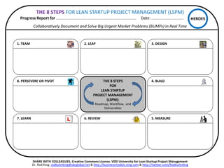 q 
Past 
q 
Present 
q 
Future 
D N A 
Design 
Needs 
Asp. 
S 
E 
M P 
O 
R 
C 
E 
S 
Suppliers/ 
Inputs/ 
Partners 
Employees/ 
Culture/ 
Brand/IP 
Machinery/ 
Technol./ 
Infra’ 
Process/ 
Strategy/ 
Project 
Output 
(Product/ 
Service) 
Retailers/ 
Channels/ 
Distributors 
Customers/ 
Consumers/ 
Market 
Environ-­‐ 
ment: 
Global 
Shared 
Value 
(Profit) 
“TACTICAL” 
ONE-­‐PAGE 
LEAN 
STARTUP 
CUSTOMER/CLIENT: 
………………………………………………………………………………… 
Date:…………………………………… 
PAIN/PROBLEM/TRADE-­‐OFF/GOAL/NEED/JOB: 
……………………………………………………………………………………………………………………… 
Prototype 
(Build) 
Measure 
Learn 
#BMYacht. 
Dr. 
Rod 
King. 
rodkuhnhking@gmail.com 
& 
hbp://businessmodels.ning.com 
& 
hbp://twiber.com/RodKuhnKing 
 
