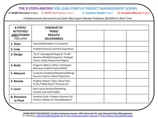 ASPIRATION 
MAP: 
Where 
currently 
are 
we? 
Where 
must 
we 
go? 
Collabora3vely 
Document 
and 
Solve 
Big 
Urgent 
Market 
Problems 
(BUMPs) 
in 
Real 
Time 
DisrupHon 
Spot 
Types 
of 
Business 
Models/Startups 
Luxury 
Spot 
Strategic 
Choice 
Sweet 
Spot 
Model/Startup 
Blue 
Ocean 
(Value 
Innova[on) 
Model/Startup 
Luxury 
Spot 
(Differen[ated/ 
Sustaining-­‐ 
[R]evolu[onary) 
Model/Startup 
Disrup[on 
Spot/Lean 
(Disrup[ve 
Innova[on) 
Model/Startup 
Market 
Segment 
(Customer 
Job/Crisis/Goal): 
………………….……..……………….………… 
………………………………………………………………………………………..…………….………….…………. 
Volcano 
Model/Startup 
Green 
Ocean 
Model/Startup 
Red 
Ocean 
Model/Startup 
Oasis 
(‘Stuck-­‐in-­‐the-­‐middle’) 
Model/Startup 
No-­‐Man’s-­‐Island 
Model/Startup 
(-­‐): 
PAIN 
(Risk; 
Uncertainty) 
Insanely 
Great 
Experience 
Ideal 
Final 
Result 
(IFR) 
Infinite 
Shared 
Greatness 
(+): 
DELIGHT 
(Reward; 
Profitability; 
ROI; 
Abundance) 
10 
Key 
High 
Level 
of 
Customer 
Experience 
Low 
Level 
of 
Customer 
Experience 
3 
6 
10 
6 
3 
0 
A 
 