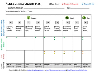 “VISIONARY” 
ONE-­‐PAGE 
LEAN 
STARTUP 
ITENN 
CUSTOMER/CLIENT: 
q 
Past 
………………………………………………………………………………… 
q 
Present 
q 
Future 
Date:…………………………………… 
PAIN/PROBLEM/TRADE-­‐OFF/GOAL/NEED/JOB: 
………………………………………………………………………………………………………… 
INTERNAL/EXTERNAL 
MEANS 
(TOOL) 
(Resources: 
People/Culture-­‐Process/Strategy-­‐Product/Service) 
END 
(Value) 
SHARED 
DREAM/ 
VISION 
Prototype 
(Build) 
-­‐ 
Measure 
Learn 
#BMYacht. 
Dr. 
Rod 
King. 
rodkuhnhking@gmail.com 
& 
hbp://businessmodels.ning.com 
& 
hbp://twiber.com/RodKuhnKing 
 
