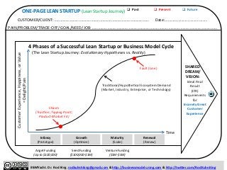 q 
Past 
q 
Present 
4 
Phases 
of 
a 
Successful 
Lean 
Startup 
or 
Business 
Model 
Cycle 
(The 
Lean 
Startup 
Journey: 
Evolu3onary 
Hypotheses 
vs. 
ITENN 
Reality) 
Infancy 
(Prototype) 
Time 
Customer 
Experience, 
Happiness, 
or 
Value 
= 
Delight/Pain 
Growth 
(Opmize) 
Maturity 
(Scale) 
Renewal 
(Renew) 
Chasm 
(Trac3on; 
Tipping 
Point; 
Product-­‐Market 
Fit) 
Fault 
(Line) 
ONE-­‐PAGE 
LEAN 
STARTUP 
(Lean 
Startup 
Journey) 
CUSTOMER/CLIENT: 
………………………………………………………………………………… 
q 
Future 
Date:…………………………………… 
PAIN/PROBLEM/TRADE-­‐OFF/GOAL/NEED/JOB: 
…………………………………………………………………………………………………………… 
Tradional/Hypothecal 
Ecosystem 
Demand 
(Market, 
Industry, 
Enterprise, 
or 
Technology) 
SHARED 
DREAM/ 
VISION: 
Ideal 
Final 
Result 
(IFR) 
Requirements 
for 
Insanely 
Great 
Customer 
Experience 
Angel 
Funding 
(Up 
to 
$100,000) 
Seed 
Funding 
($100,000-­‐$1M) 
Venture 
Funding 
($1M-­‐$5M) 
#BMYacht. 
Dr. 
Rod 
King. 
rodkuhnhking@gmail.com 
& 
hbp://businessmodels.ning.com 
& 
hbp://twiber.com/RodKuhnKing 
 