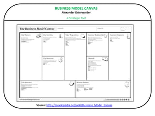 TRADITIONAL 
TOOLS 
“HIRED” 
FOR 
ORGANIZING, 
PRESENTING, 
AND 
MANAGING 
RESOURCES, 
STARTUP 
PROJECT, 
BUSINESS, 
OR 
JOB 
TO 
BE 
DONE 
ITENNWH 
BUSINESS 
PLAN 
“JUST 
DO 
IT” 
 