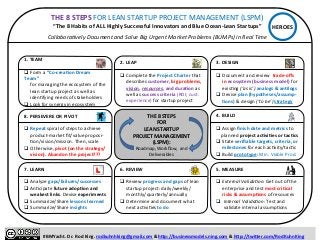 8. 
PERSEVERE 
OR 
PIVOT 
ITENNWH 
q 
Repeat 
spiral 
of 
steps 
to 
achieve 
product-­‐market 
fit/value 
proposi-­‐ 
on/vision/mission. 
Then, 
scale 
q 
Otherwise, 
pivot 
(on 
the 
strategy/ 
vision). 
Abandon 
the 
project??? 
4. 
BUILD 
q 
Assign 
finish 
date 
and 
metrics 
to 
planned 
project 
ac[vi[es 
or 
tac[cs 
q 
State 
verifiable 
targets, 
criteria, 
or 
milestones 
for 
each 
acvity/tacc 
q 
Build 
prototype: 
Min. 
Viable 
Prod. 
1. 
TEAM 
q 
Form 
a 
“Co-­‐crea[on 
Dream 
Team” 
for 
managing 
the 
ecosystem 
of 
the 
lean 
startup 
project 
as 
well 
as 
idenfying 
needs 
of 
stakeholders 
q 
Look 
for 
synergy 
in 
ecosystem 
6. 
REVIEW 
q 
Review 
progress 
and 
gaps 
of 
lean 
startup 
project: 
daily/weekly/ 
monthly/quarterly/annually 
q 
Determine 
and 
document 
what 
next 
acvies 
to 
do 
5. 
MEASURE 
q 
External 
Valida3on: 
Get 
out 
of 
the 
enterprise 
and 
test 
most 
cri[cal 
risks 
& 
assump[ons 
of 
resources 
q 
Internal 
Valida3on: 
Test 
and 
validate 
internal 
assumpons 
2. 
LEAP 
q 
Complete 
the 
Project 
Charter 
that 
describes 
customer, 
big 
problems, 
vision, 
resources, 
and 
dura[on 
as 
well 
as 
success 
criteria 
(ROI; 
cust. 
experience) 
for 
startup 
project 
THE 
8 
STEPS 
FOR 
LEAN 
STARTUP 
PROJECT 
MANAGEMENT 
(LSPM): 
Roadmap, 
Workflow, 
and 
Deliverables 
3. 
DESIGN 
q 
Document 
and 
review 
trade-­‐offs 
in 
ecosystem 
(business 
model) 
for 
exisng 
(‘as 
is’) 
analogs 
& 
an[logs 
q 
Devise 
plan 
(hypotheses/assump-­‐ 
[ons) 
& 
design 
(‘to 
be’) 
strategy 
7. 
LEARN 
q 
Analyze 
gaps/failures/successes 
q 
Ancipate 
future 
adop[on 
and 
weakest 
links. 
Devise 
experiments 
q 
Summarize/Share 
lessons 
learned 
q 
Summarize/Share 
insights 
HEROES 
THE 
8 
STEPS 
FOR 
LEAN 
STARTUP 
PROJECT 
MANAGEMENT 
(LSPM) 
“The 
8 
Habits 
of 
ALL 
Highly 
Successful 
Innovators 
and 
Blue 
Ocean-­‐Lean 
Startups” 
Collabora3vely 
Document 
and 
Solve 
Big 
Urgent 
Market 
Problems 
(BUMPs) 
in 
Real 
Time 
#BMYacht. 
Dr. 
Rod 
King. 
rodkuhnhking@gmail.com 
& 
hbp://businessmodels.ning.com 
& 
hbp://twiber.com/RodKuhnKing 
 
