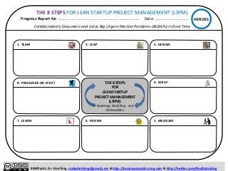8. 
PERSEVERE 
OR 
PIVOT 
ITENNWH 
3. 
DESIGN 
4. 
BUILD 
1. 
TEAM 
2. 
LEAP 
THE 
8 
STEPS 
FOR 
LEAN 
STARTUP 
PROJECT 
MANAGEMENT 
(LSPM): 
Roadmap, 
Workflow, 
and 
Deliverables 
6. 
REVIEW 
5. 
MEASURE 
7. 
LEARN 
HEROES 
THE 
8 
STEPS 
FOR 
LEAN 
STARTUP 
PROJECT 
MANAGEMENT 
(LSPM) 
Progress 
Report 
for 
……………………………..……………………………………… 
Date: 
………………………….. 
Collabora3vely 
Document 
and 
Solve 
Big 
Urgent 
Market 
Problems 
(BUMPs) 
in 
Real 
Time 
#BMYacht. 
Dr. 
Rod 
King. 
rodkuhnhking@gmail.com 
& 
hbp://businessmodels.ning.com 
& 
hbp://twiber.com/RodKuhnKing 
 