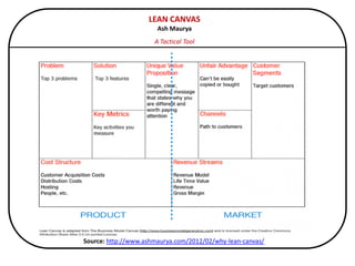 A 
PAIN 
OF 
THE 
TRADITIONAL 
BUSINESS 
PLAN 
“Business 
Plan: 
A 
document 
investors 
make 
ITENNWH 
you 
write 
that 
they 
don’t 
read.” 
Steve 
Blank 
 